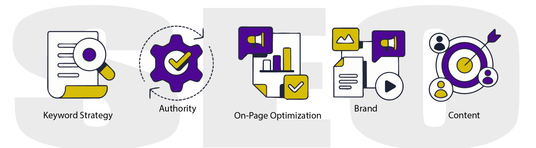 SEO in 2026: How Brands Build Visibility and Authority