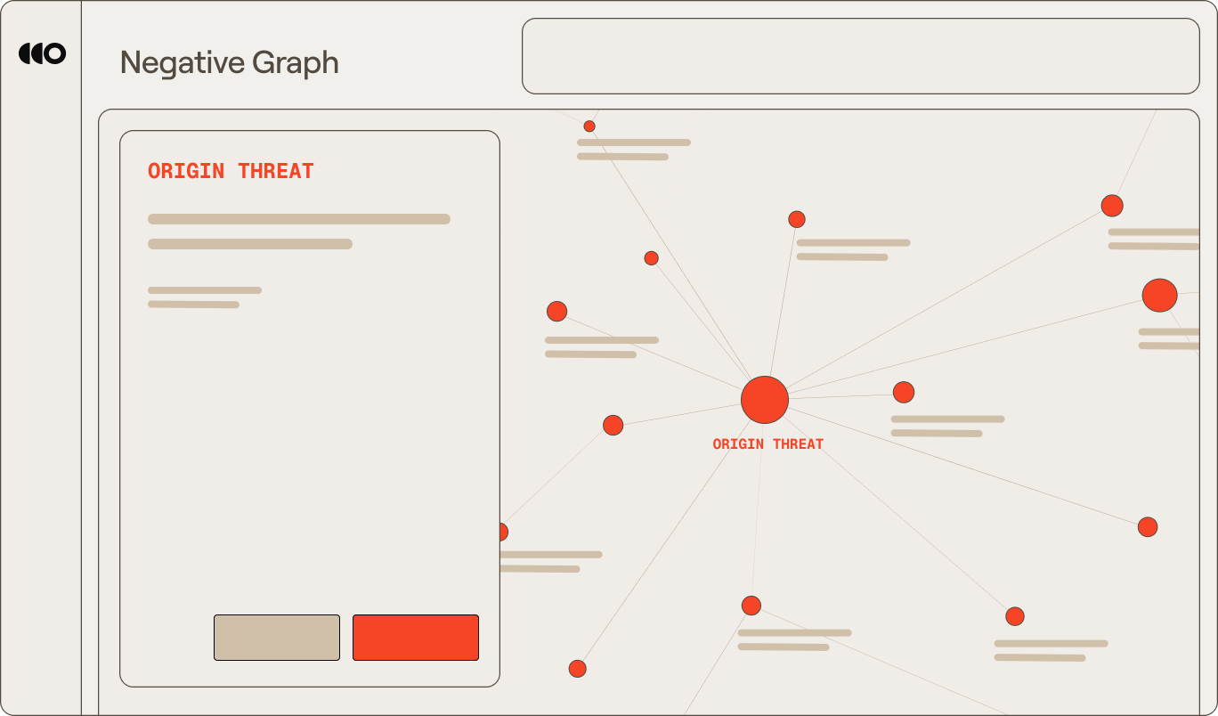 Outtake Digital Risk Protection threat graph interface showing interconnected threat network visualization with nodes and connections - demonstrating how related impersonation attacks are mapped and analyzed