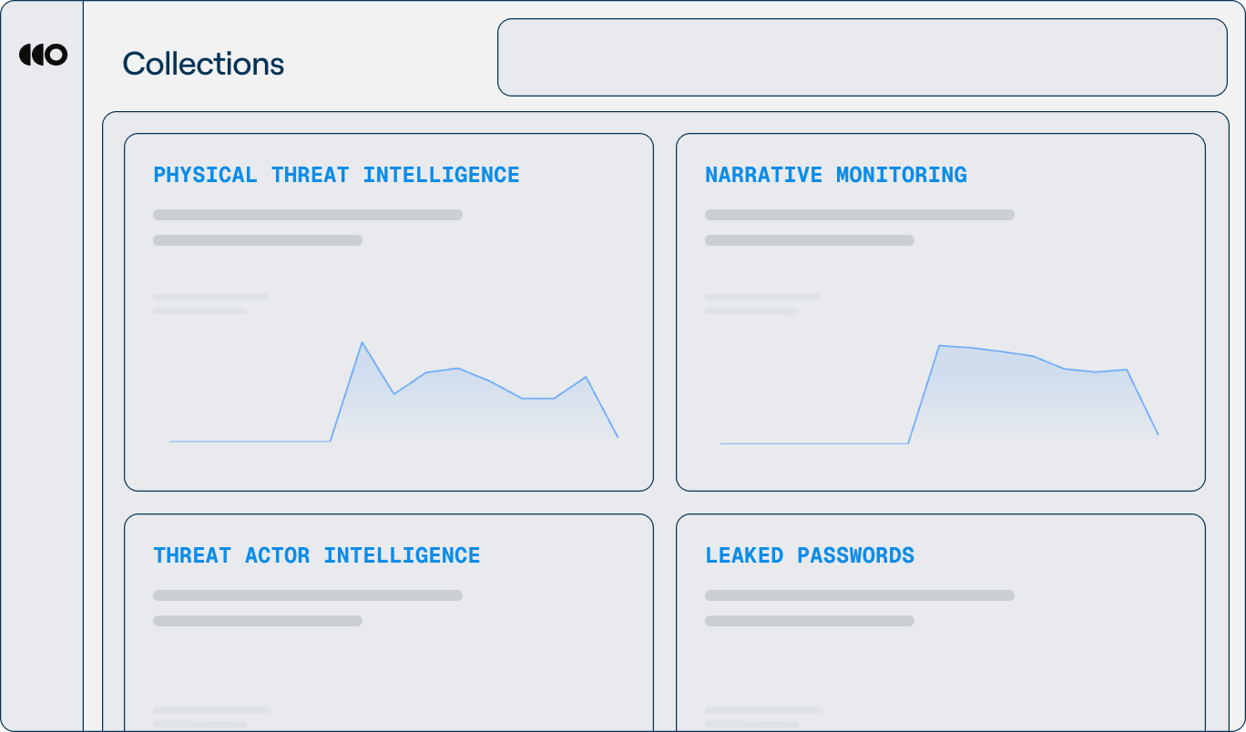 Outtake OSINT collections dashboard displaying organized intelligence categories including physical threat intelligence, narrative monitoring, threat actor intelligence, and leaked password detection