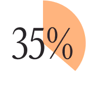 35%