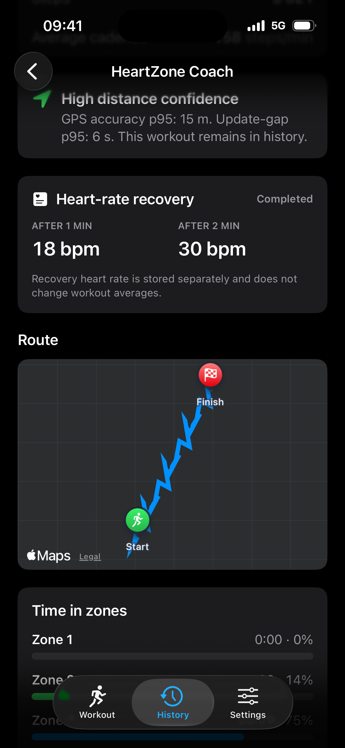 Workout detail in Dark appearance showing heart-rate recovery of 18 bpm after 1 minute and 30 bpm after 2 minutes, a saved outdoor route map, and time in zones.