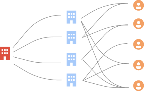 Decorative Ownership Graph