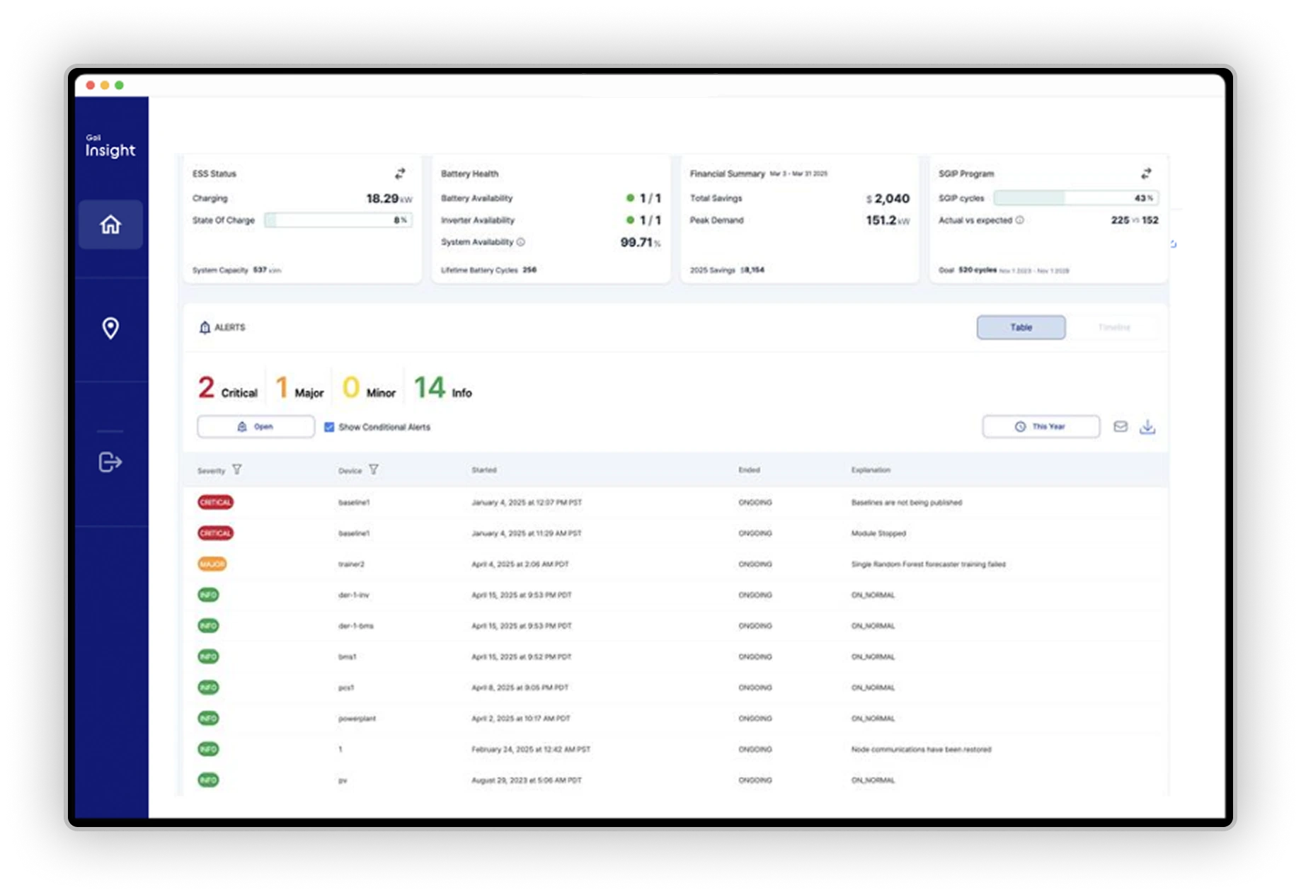 Deep insights screenshot