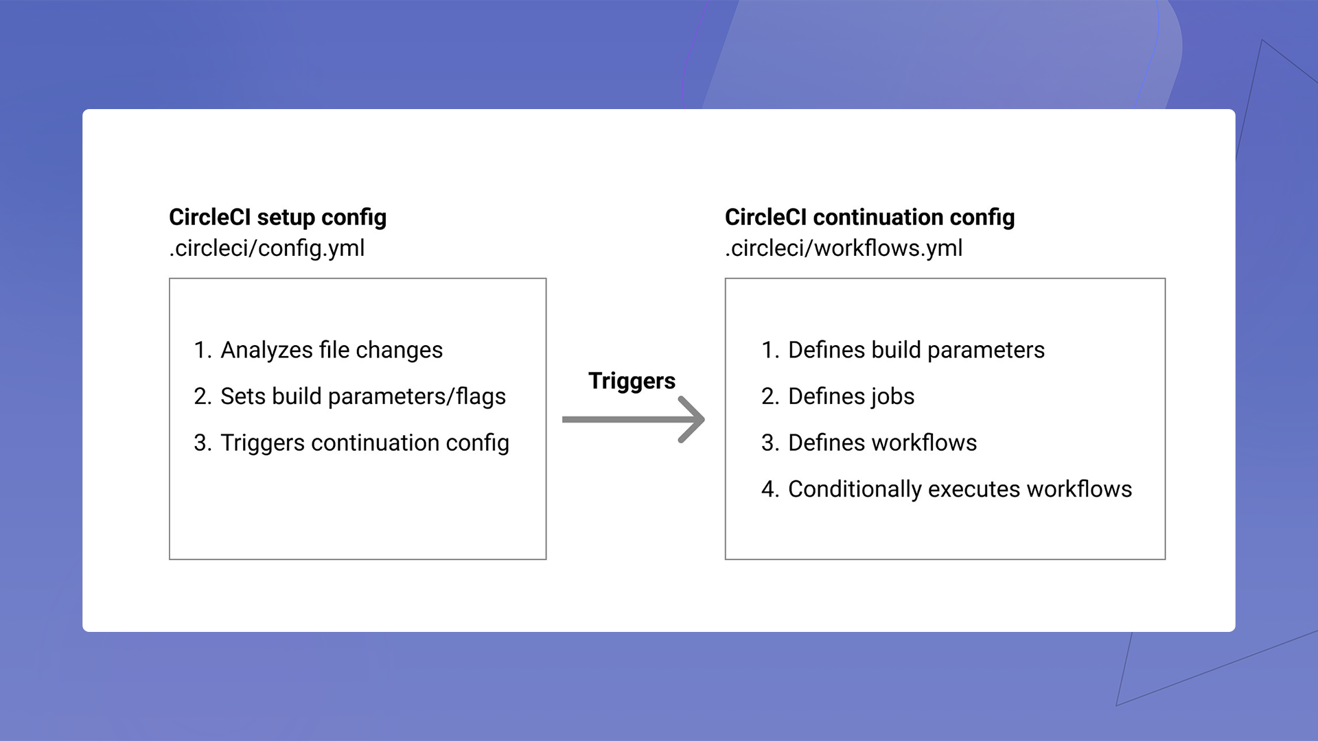 CircleCI setup configuration triggers