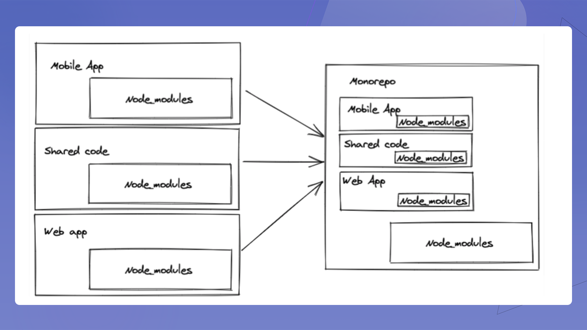 The yarn install process