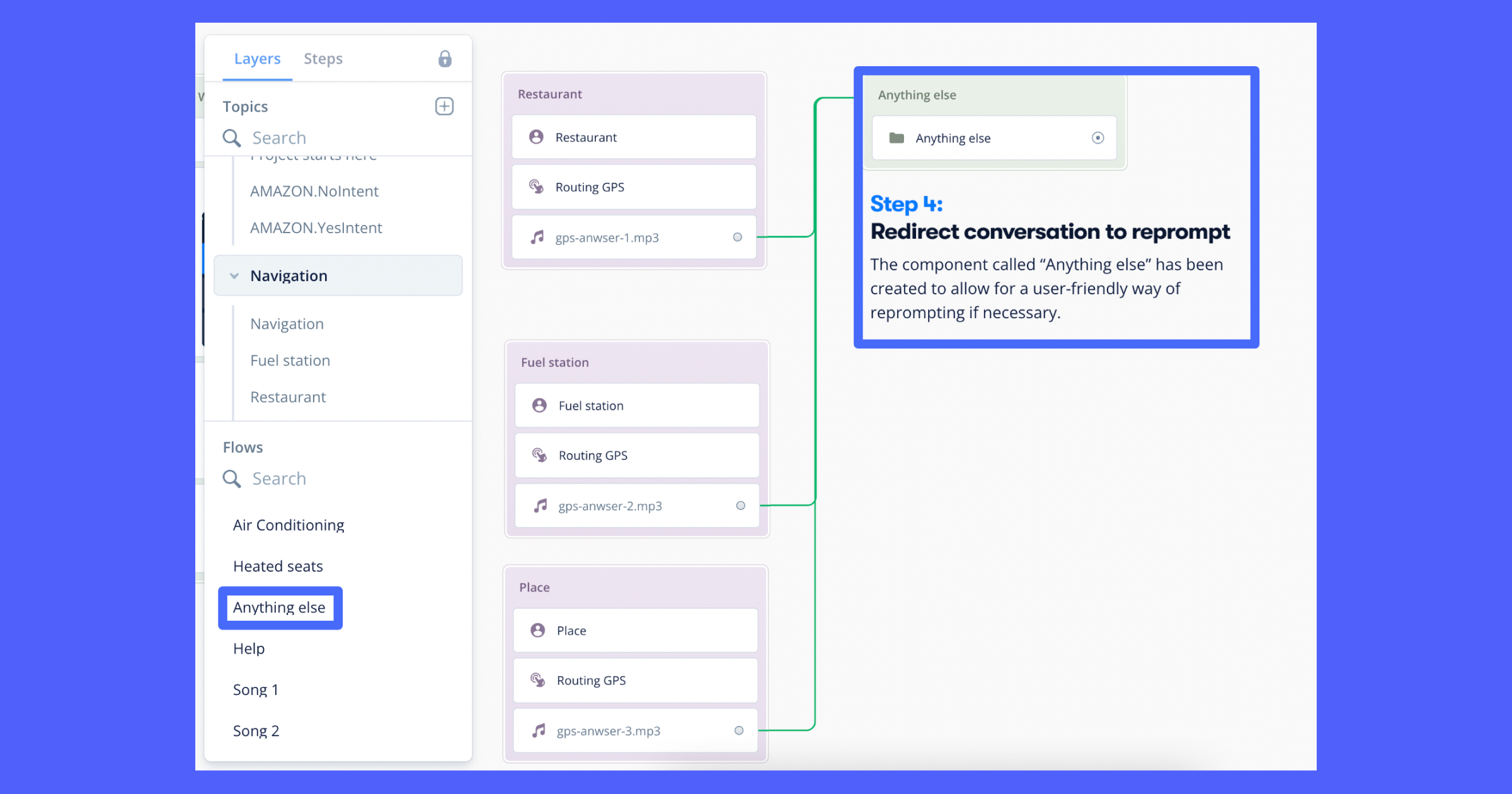 Flows or Components used in a conversation design