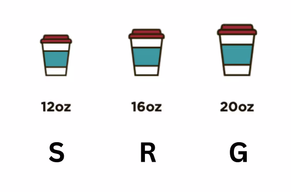 3 veličine kafa, S (small)- najmanja, R (regular) - srednja i G (grande) -velika