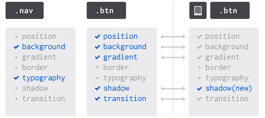 Control what ends up in your code