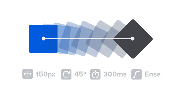Transitions and more