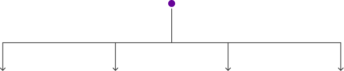 Minimalist organizational chart with one purple node at top connected to four downward arrows.