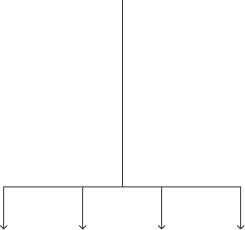 Flowchart with one top node connected by a line to four downward arrows.