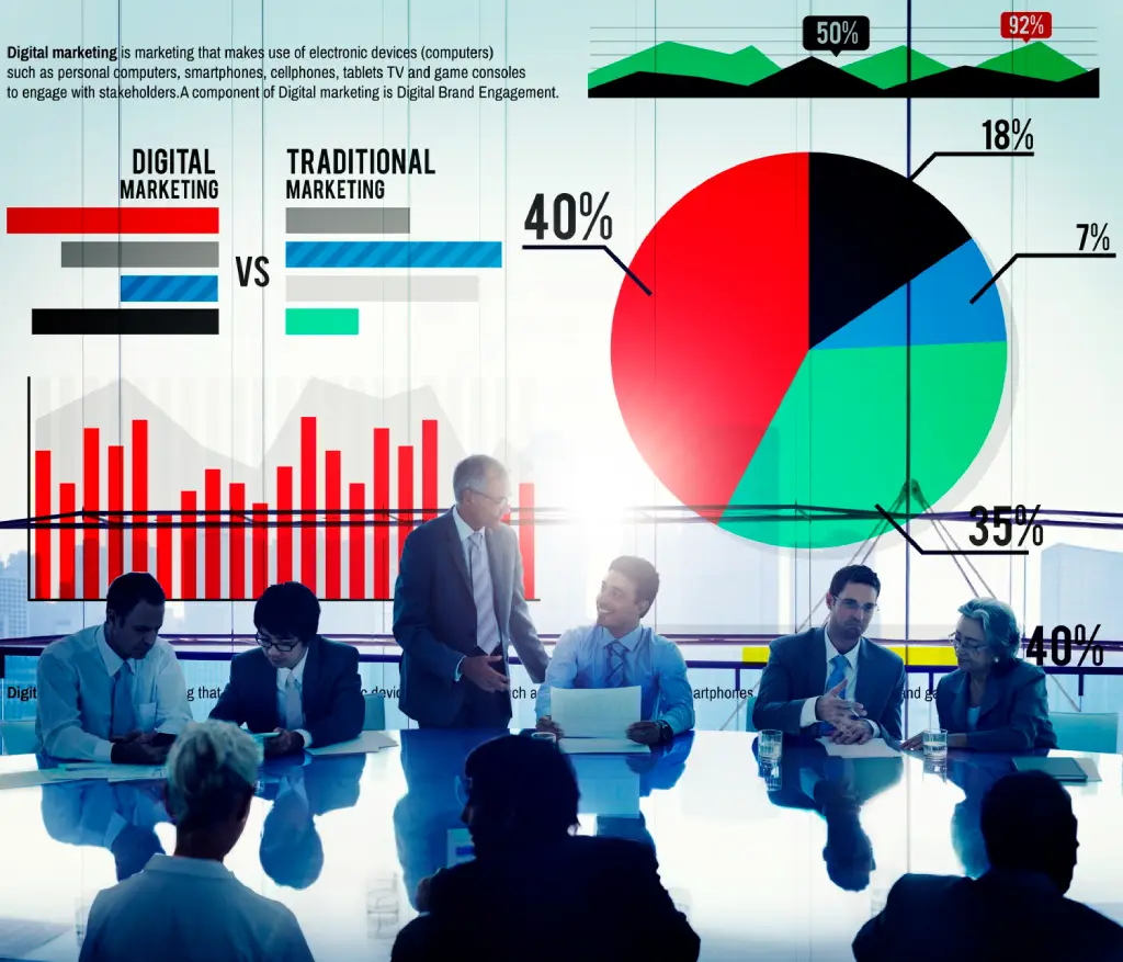 Funnel performance chart showing conversion rates by lead score