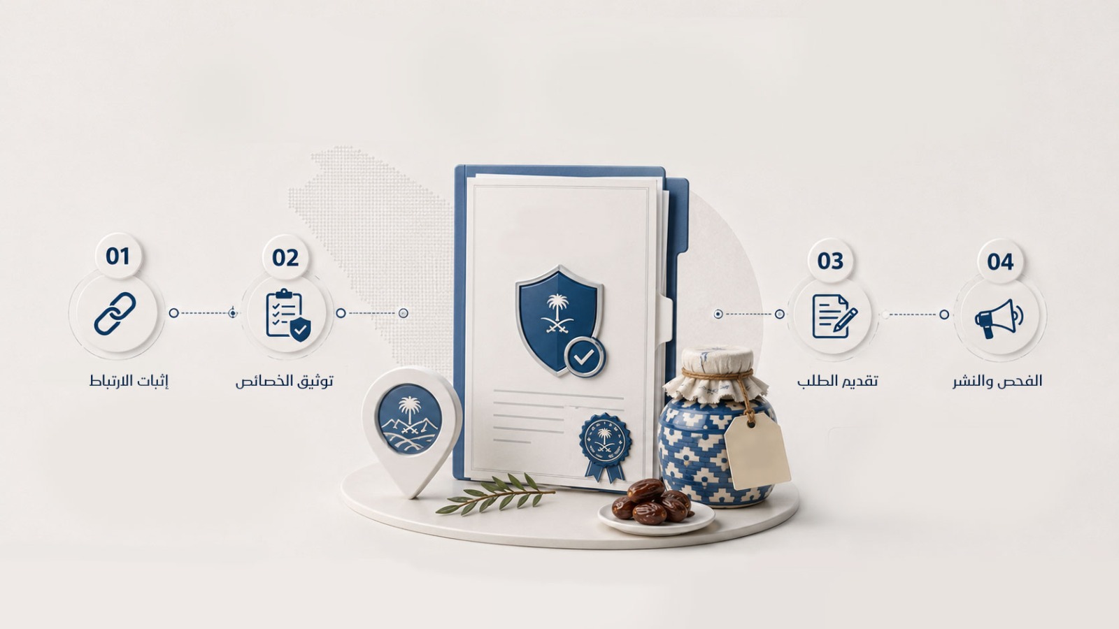 مسار تسجيل المؤشرات الجغرافية في المملكة العربية السعودية من تقييم الأهلية حتى النشر وصدور القرار.
