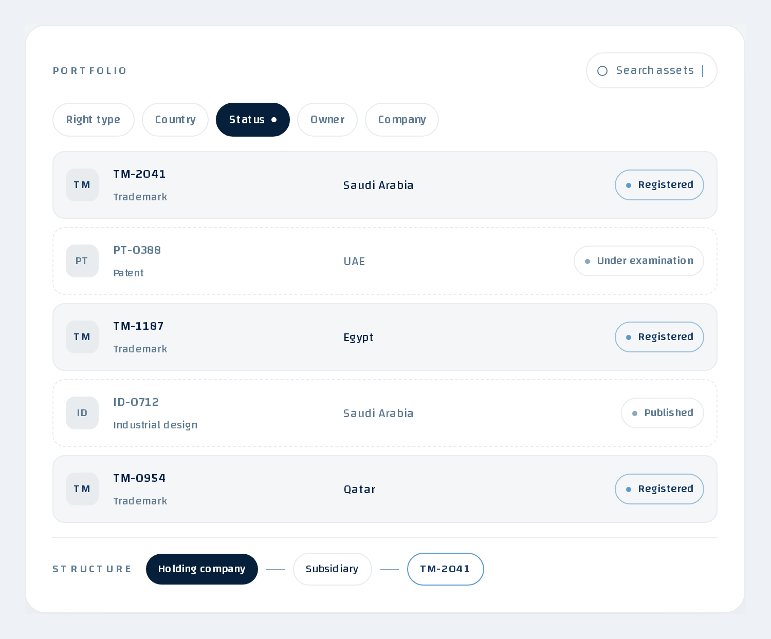 IP ORA portfolio view