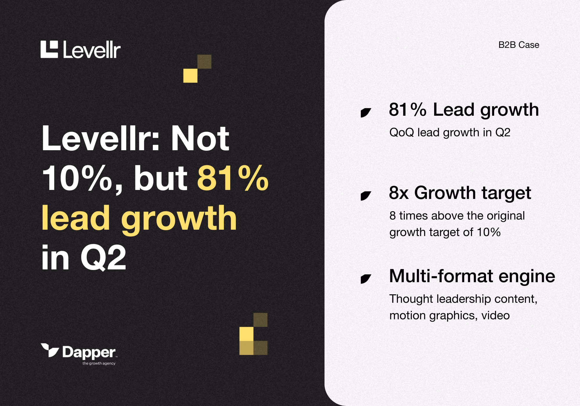 Levellr: Not 10%, but 81% lead growth in Q2