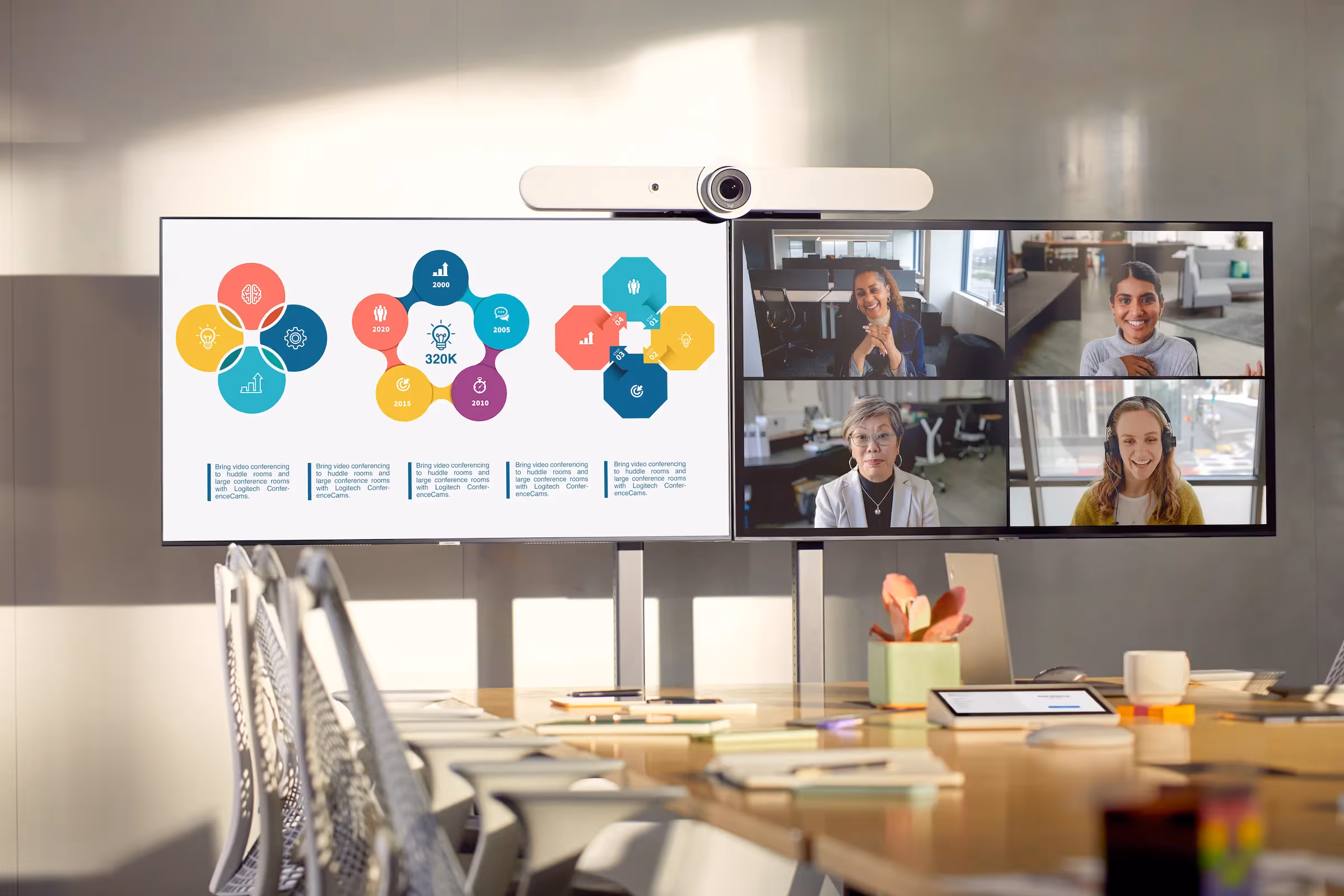 Reducing Logitech's CPL from €300 to €60 on the B2B market
