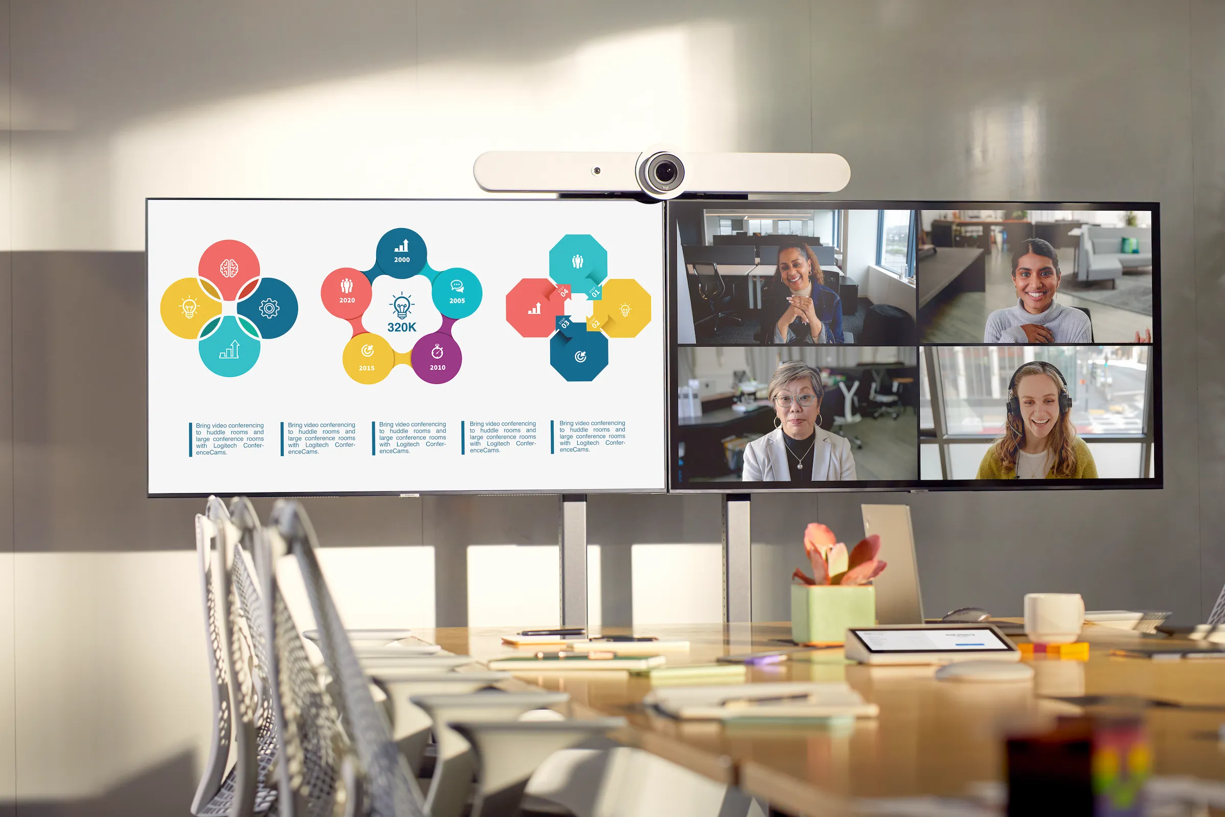 Reducing Logitech's CPL from €300 to €60 on the B2B market