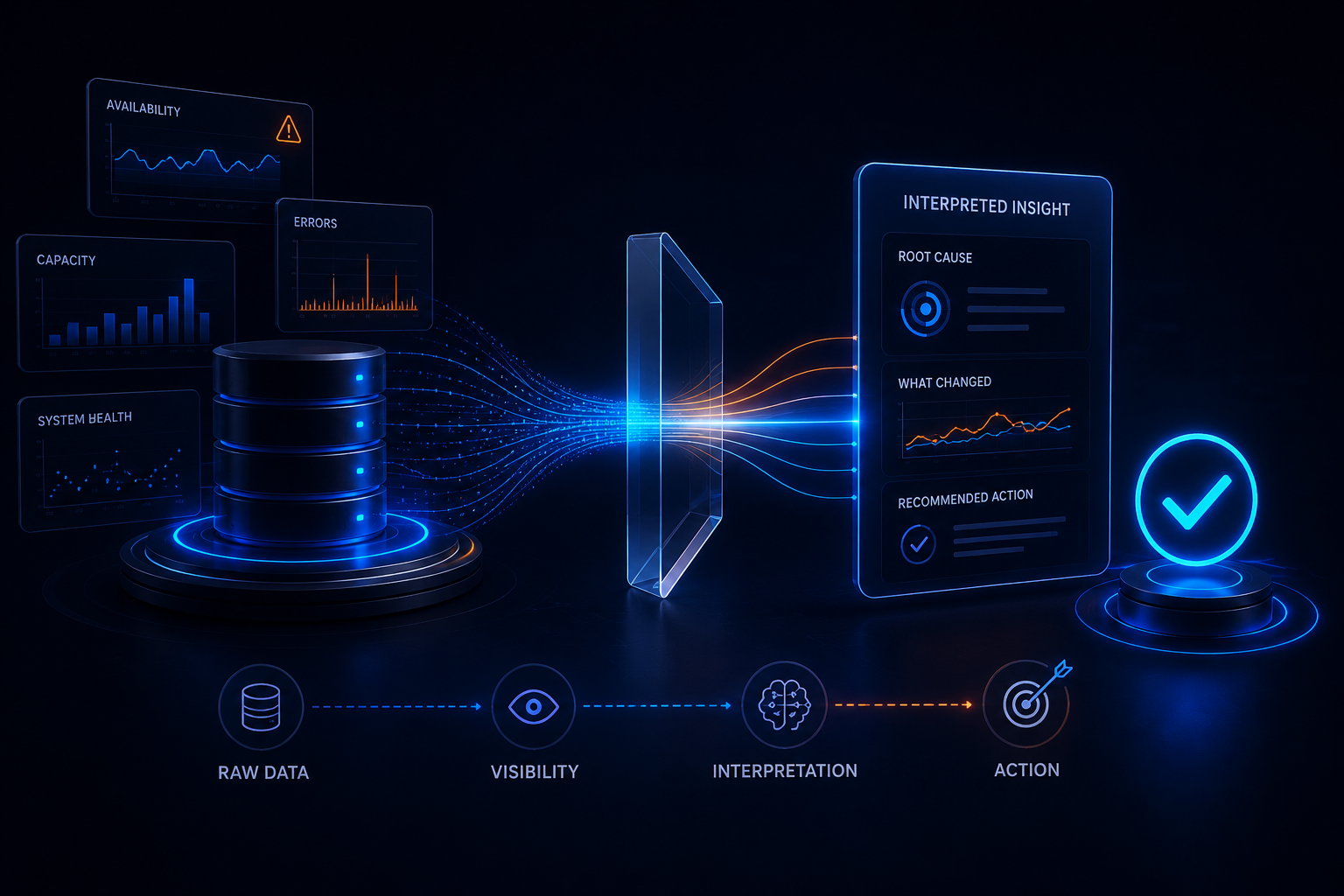 Isometric illustration of monitoring data passing through an interpretation layer and becoming clear insights, root causes and recommended actions.