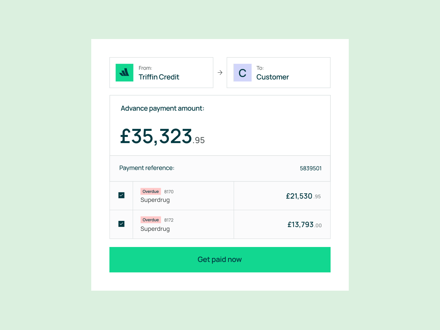 Payment interface showing an advance payment of £35,323.95 from Triffin Credit to Customer with two overdue Superdrug payments totaling £35,323.95 and a green 'Get paid now' button below.