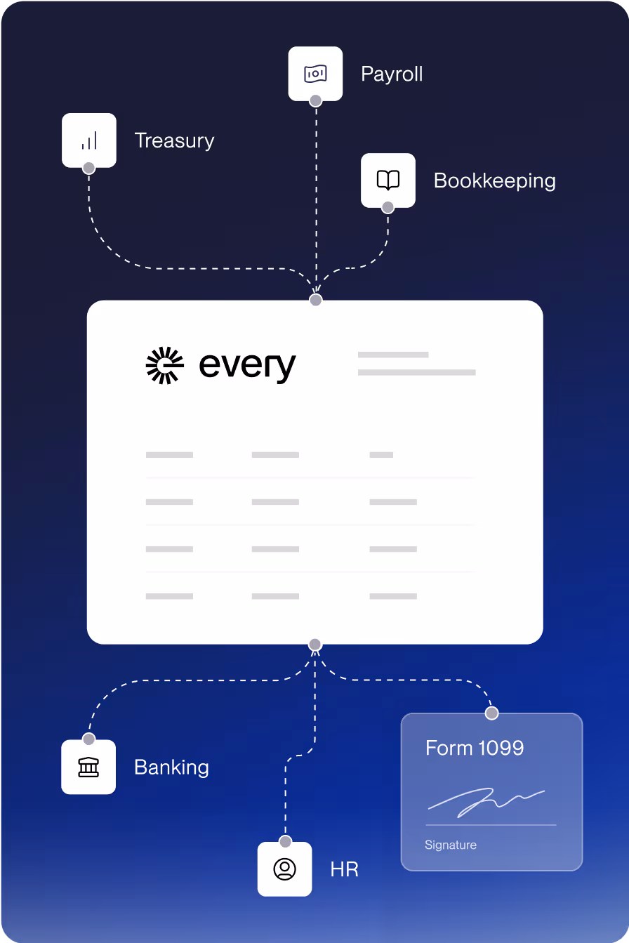 Blueprint cover image, showing all steps needed to start and successfully run your startup