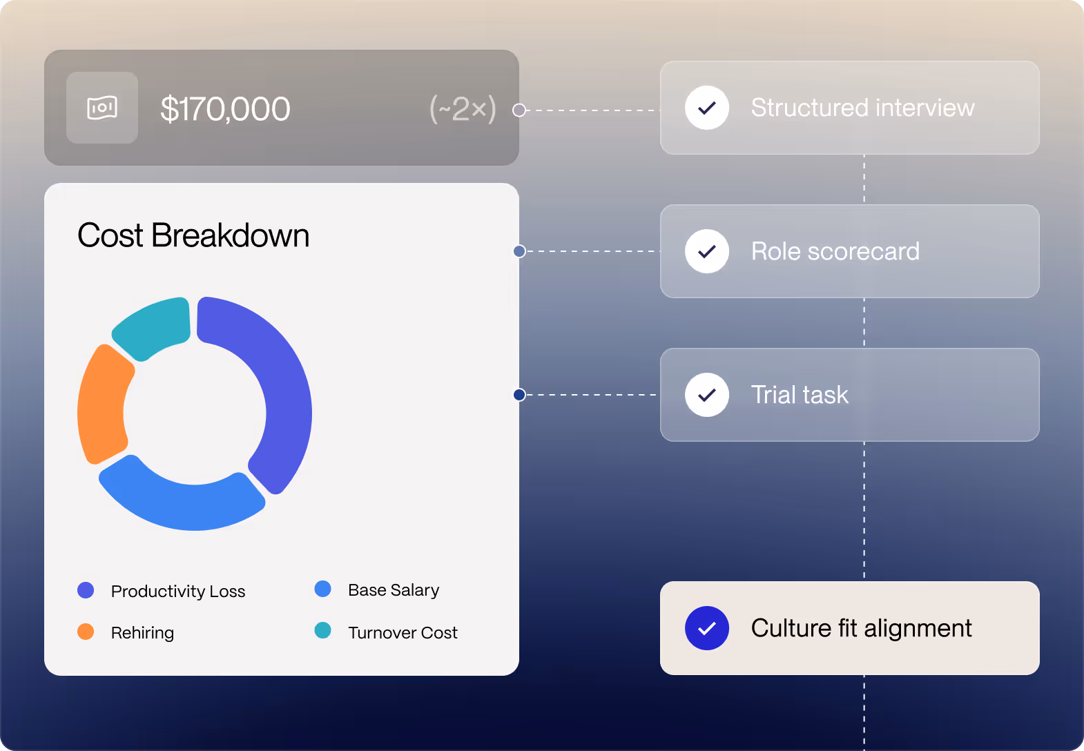 module showing the cost of hiring