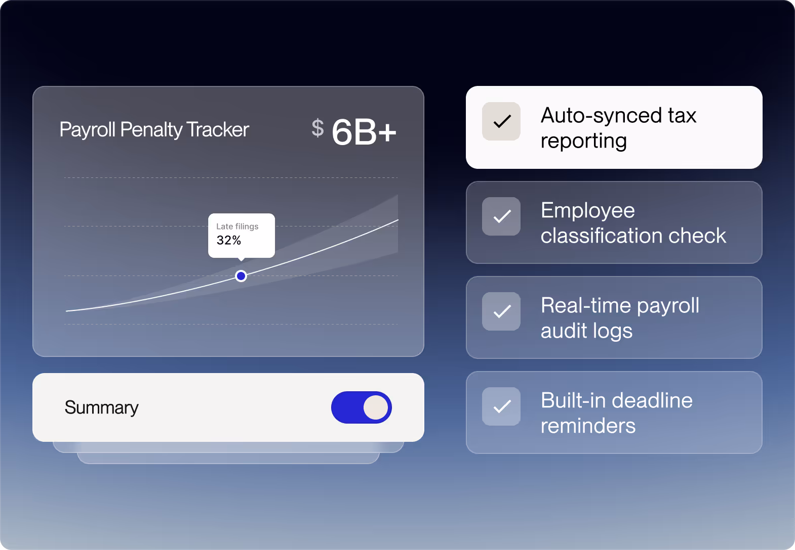 dashboard showing payroll expenses