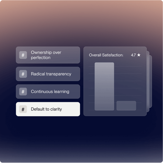 dashboard showing essentials of culture & workplace environment