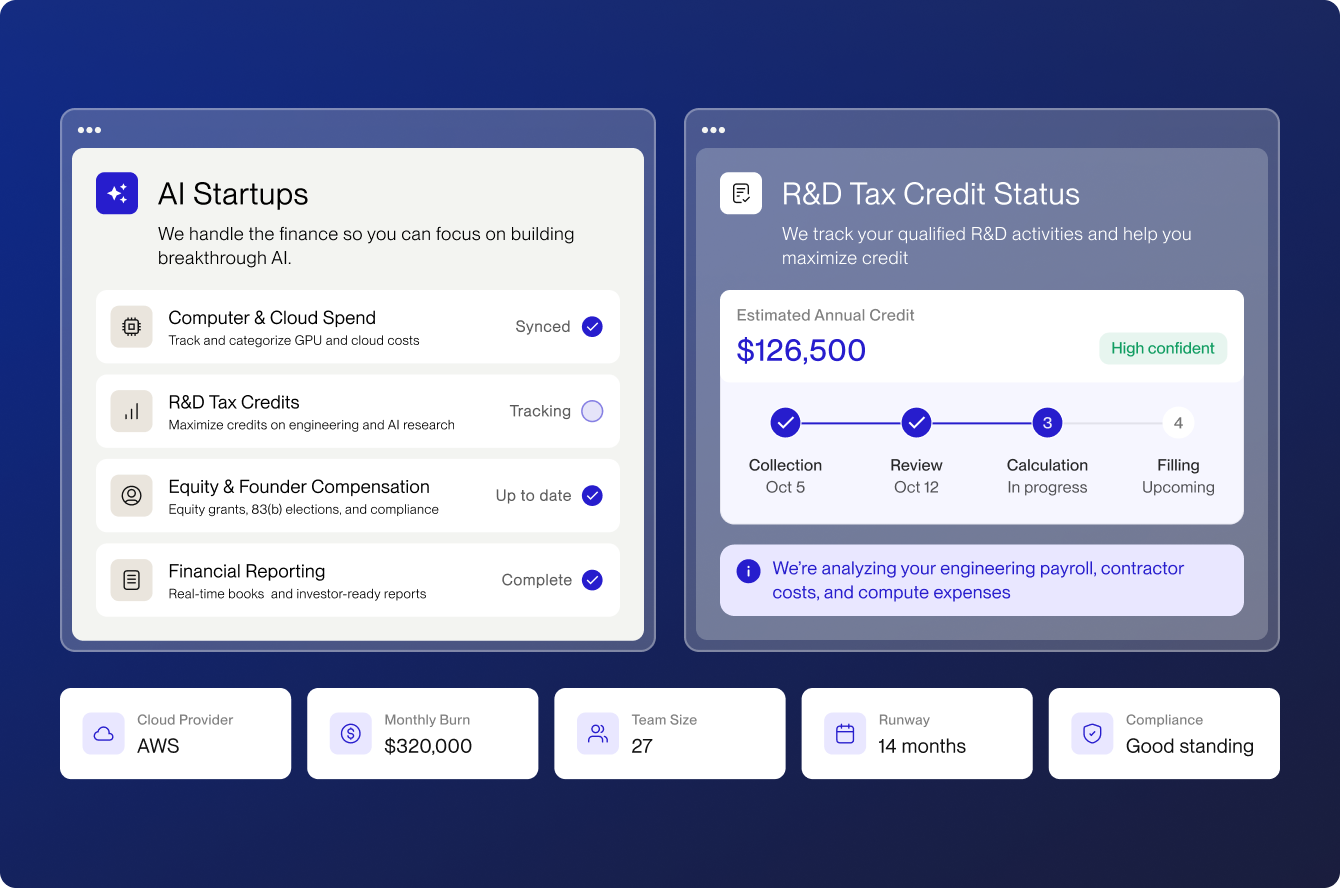 Every dashboard for AI startups tracking cloud spend and R&D credits, with a $126,500 estimated credit in progress plus monthly burn, team size and runway figures.