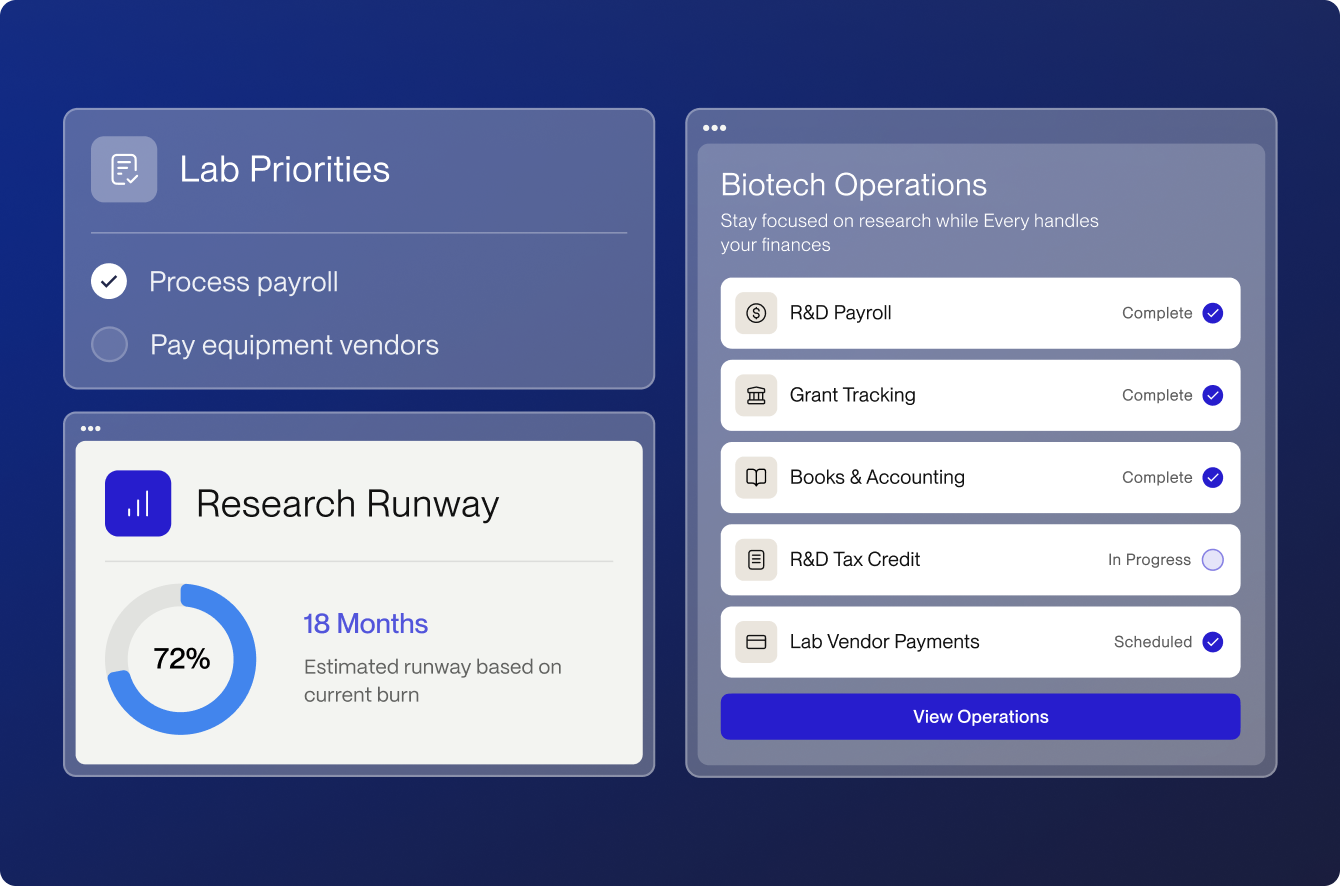 Every dashboard for biotech companies showing lab priorities, an 18-month research runway at 72 percent, and operations covering R&D payroll, grant tracking and lab vendor payments.
