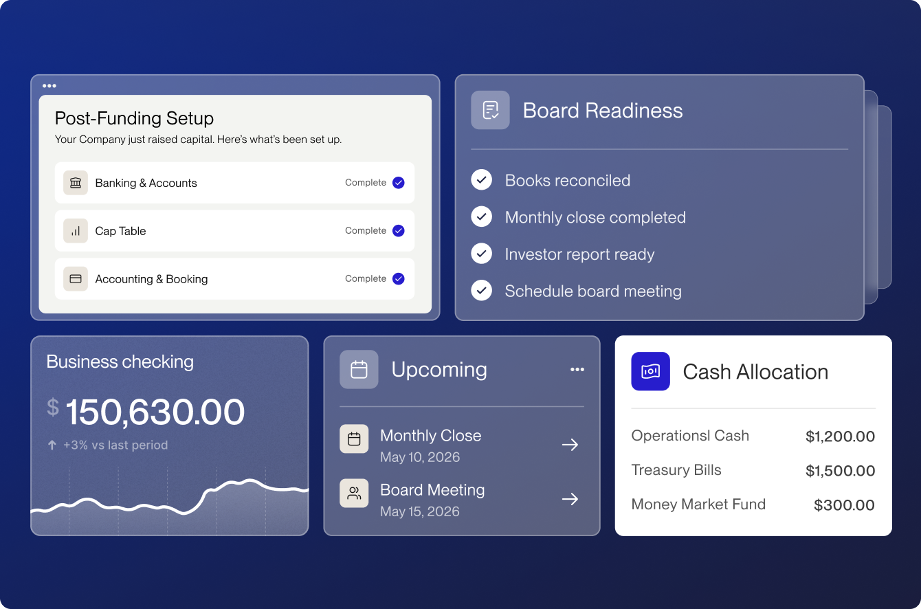 Every post-funding dashboard showing completed banking and cap table setup, a board readiness checklist, business checking balance and cash allocated across treasury products.