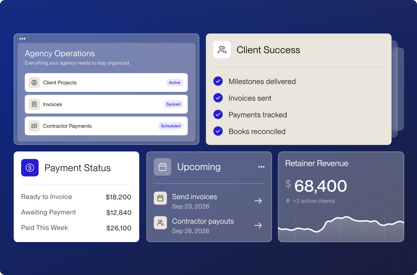 Every dashboard for agencies showing client projects, synced invoices and scheduled contractor payments, with payment status figures and $68,400 in retainer revenue.