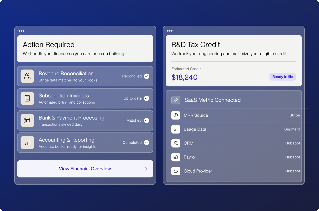 Every dashboard for SaaS companies showing revenue reconciliation and subscription invoicing up to date, an $18,240 R&D tax credit ready to file, and connected SaaS metrics.