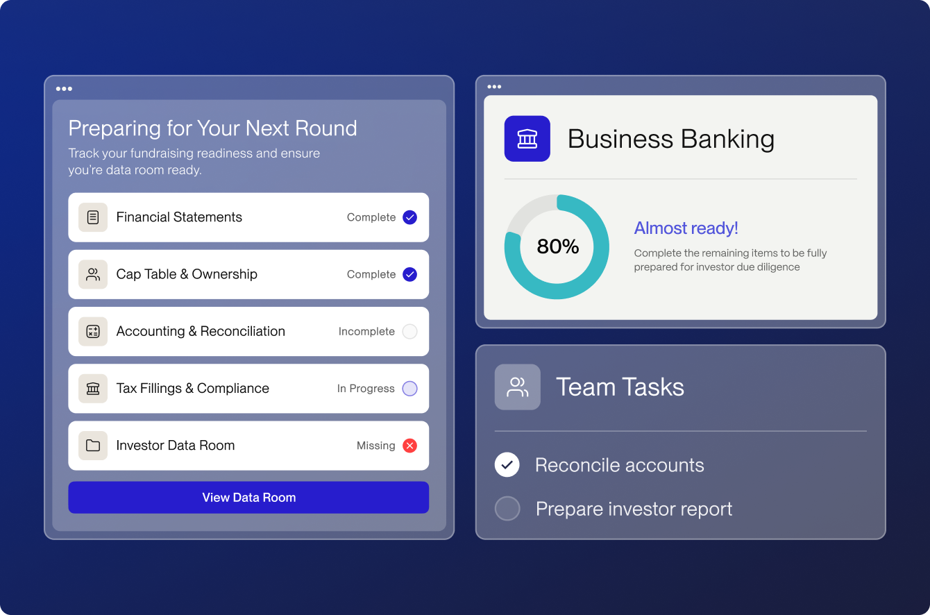 Every diligence readiness checklist with financial statements and cap table complete and reconciliation and data room outstanding, beside an 80 percent readiness indicator.