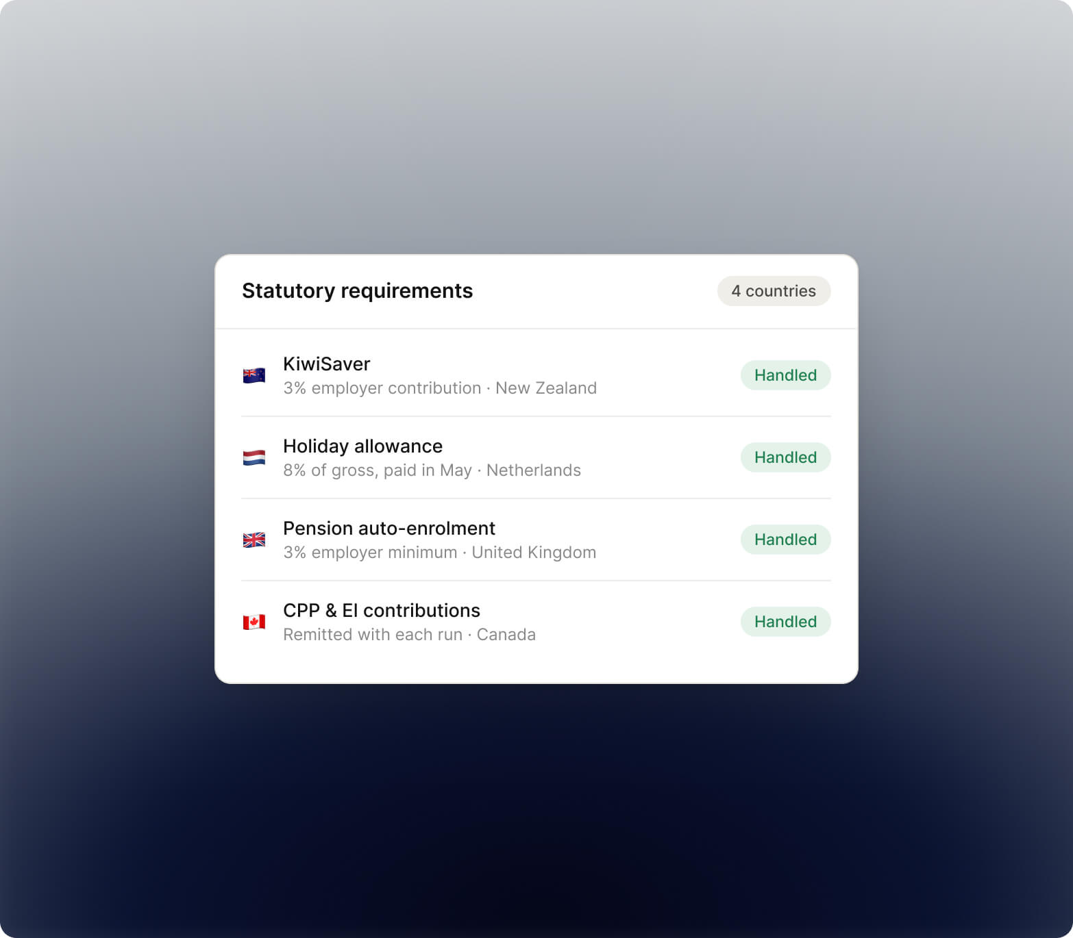 Statutory requirements list showing KiwiSaver, Dutch holiday allowance, UK pension auto-enrolment, and Canadian CPP and EI handled automatically