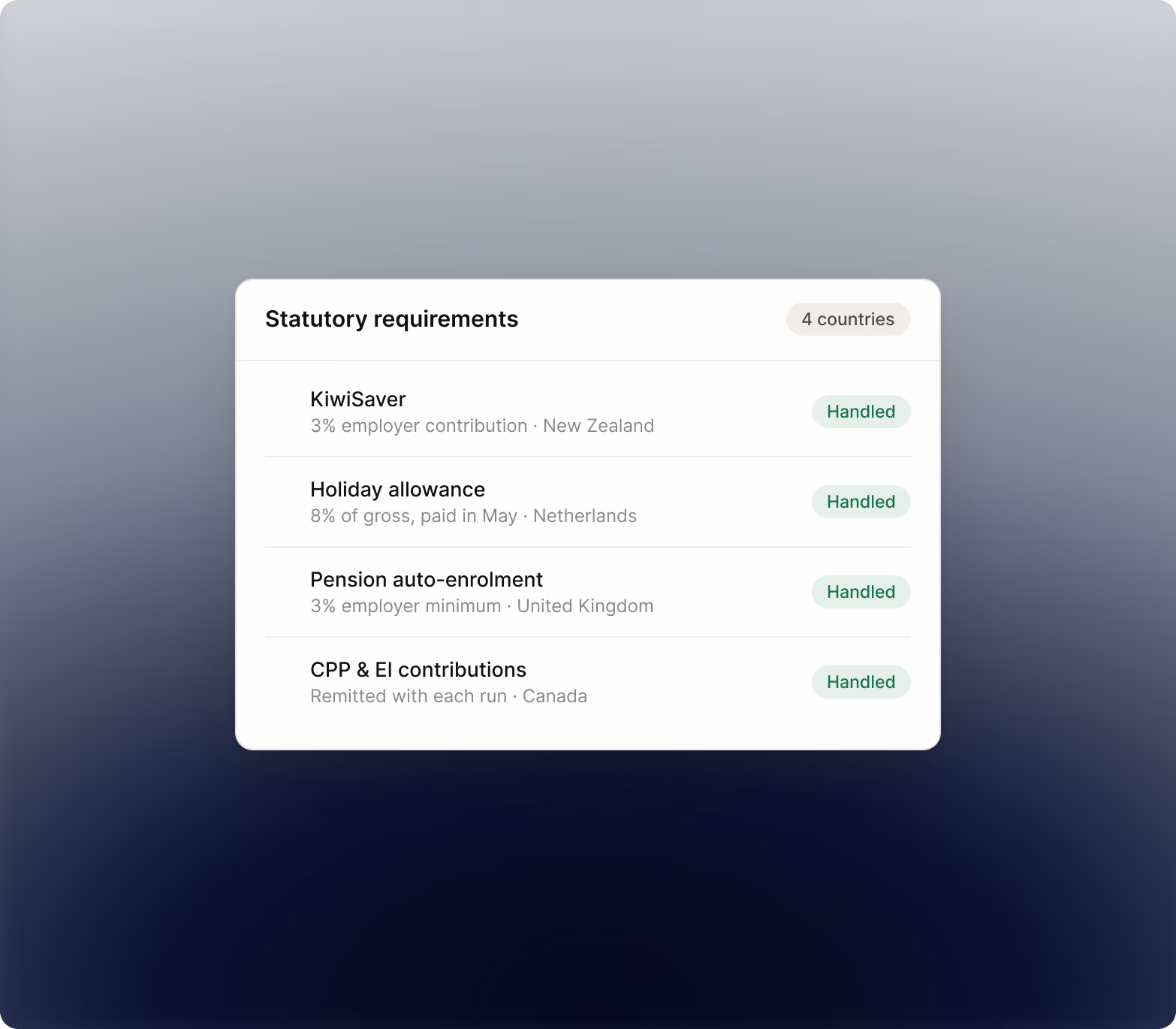 Statutory requirements list showing KiwiSaver, Dutch holiday allowance, UK pension auto-enrolment, and Canadian CPP and EI handled automatically