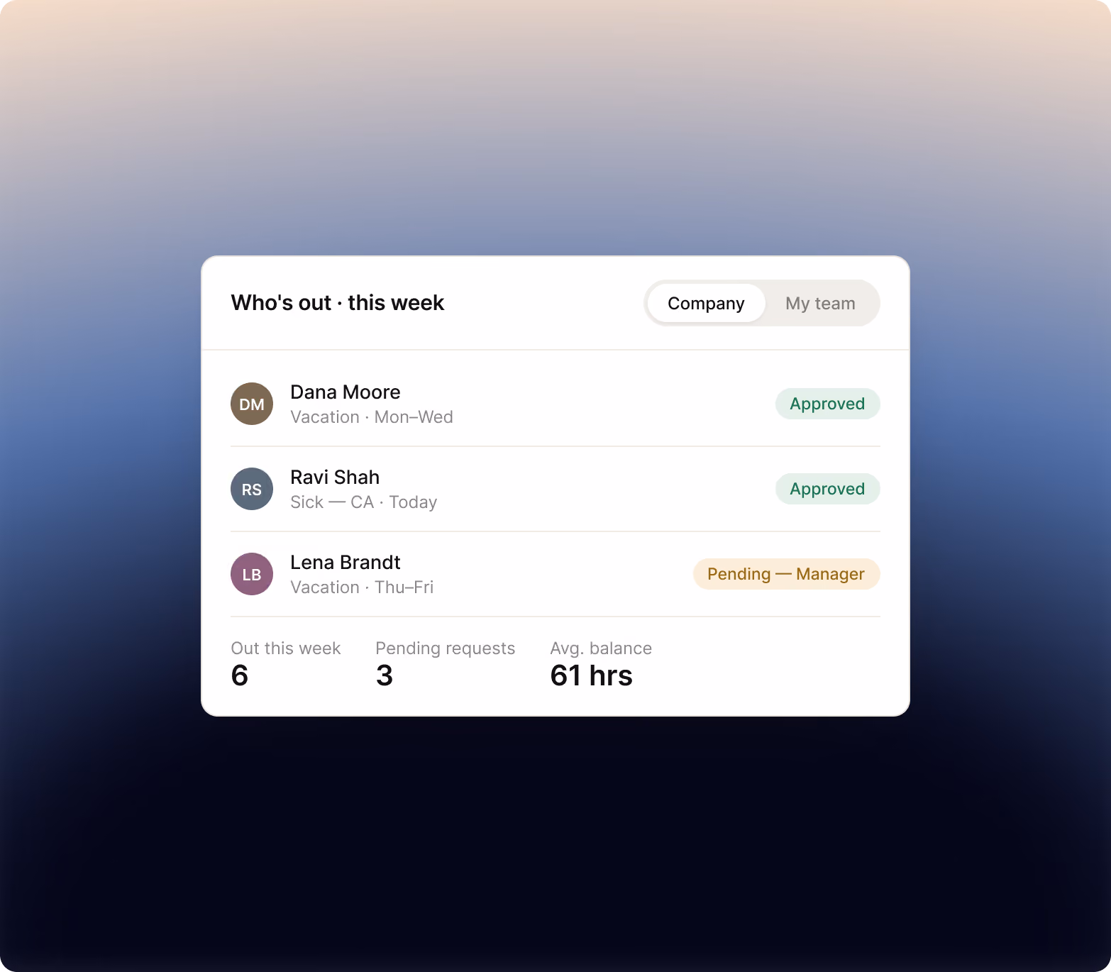 Time off dashboard showing who is out this week, pending requests, and balances for admins and managers