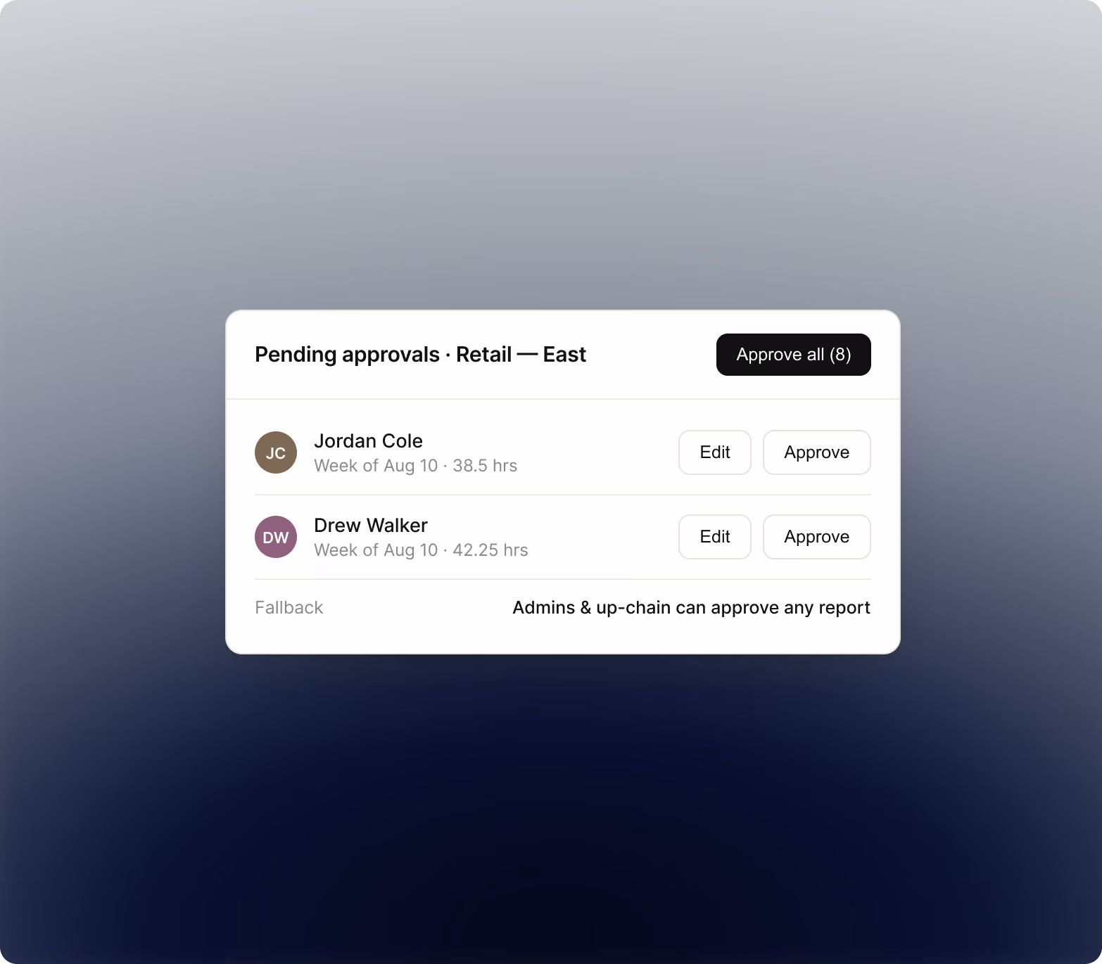 Pending timesheet approvals queue with bulk approve and edit controls for a retail team