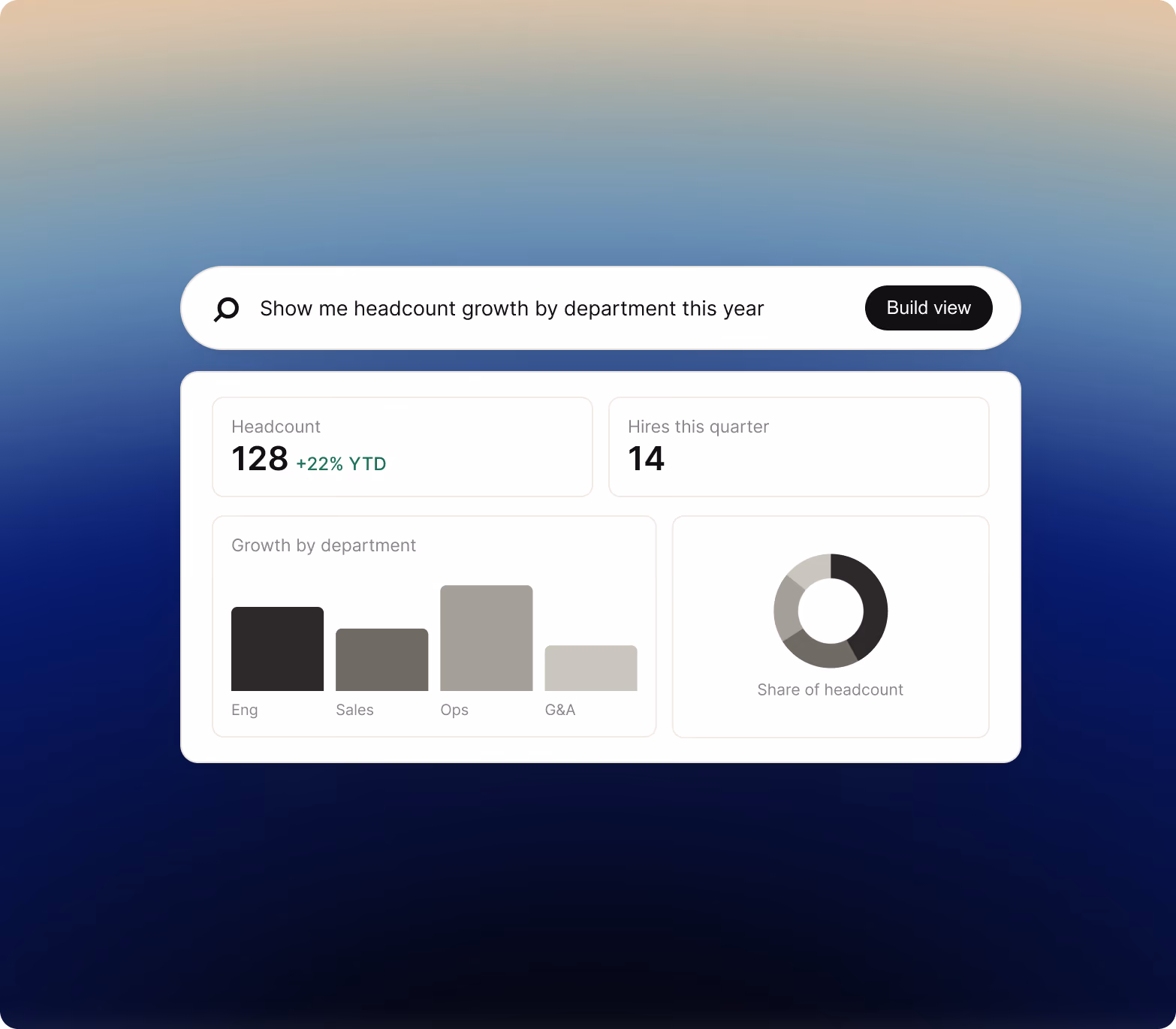 Prompt bar building a full headcount dashboard with stat cards, bar chart, and share breakdown from one sentence