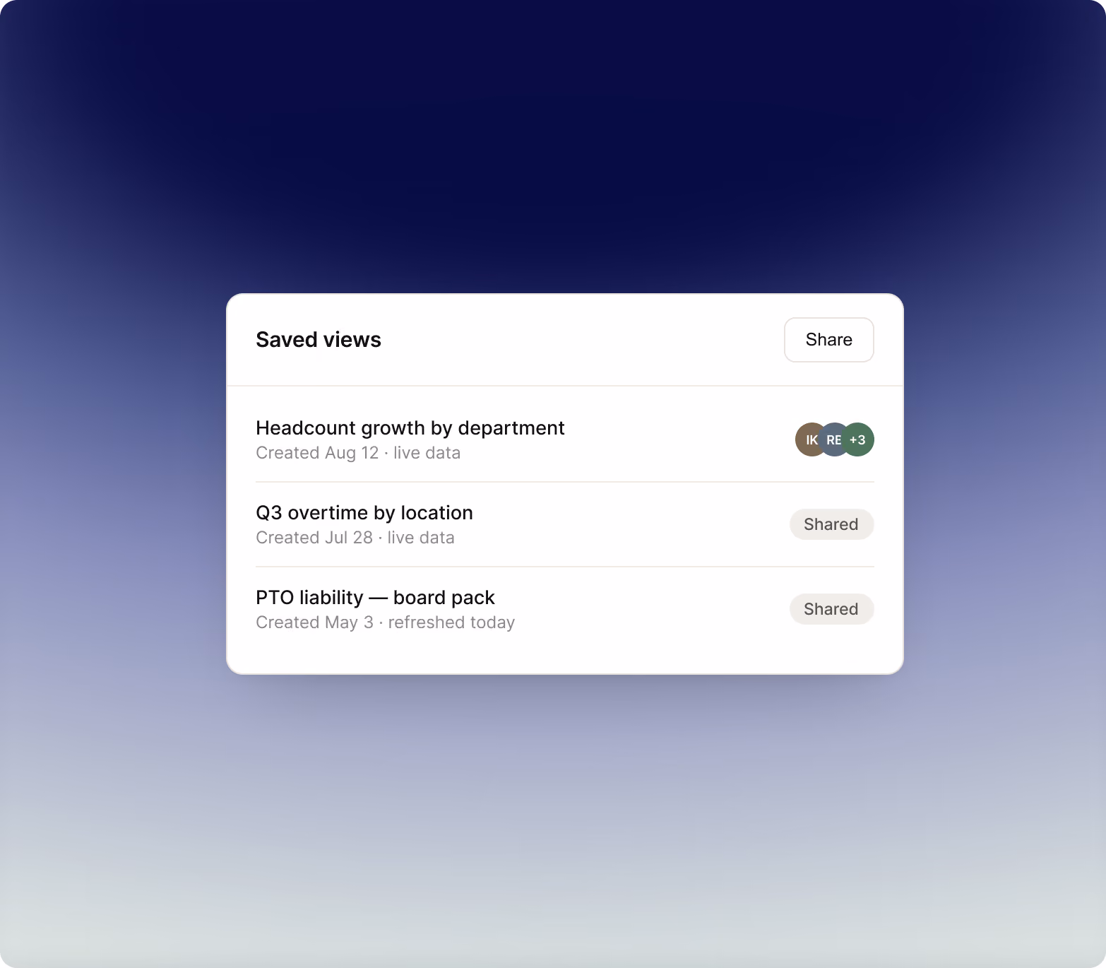 Saved report views with creation dates, shared collaborators, and live data refresh