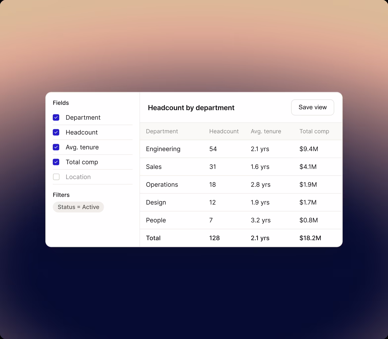 Report builder with selected fields for Department, Headcount, Average tenure and Total comp, a Status equals Active filter, and a resulting headcount by department table with totals.