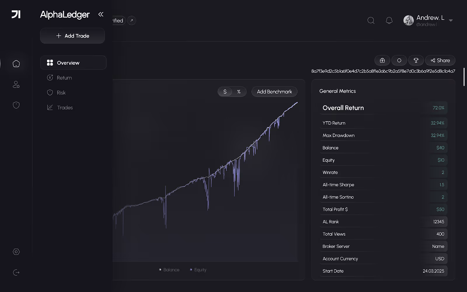 Dashboard interface of AlphaLedger showing a line graph trending upward, reflecting financial data. Metrics on the right indicate a 72% overall return. Dark, professional theme.