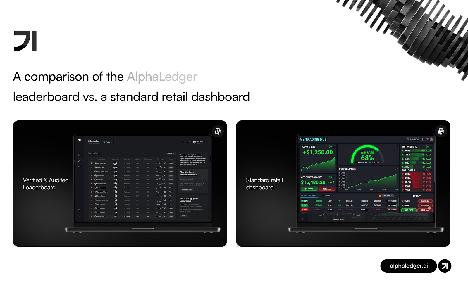 Comparison image showing two laptop screens: Left, "AlphaLedger" with a dark, list-style leaderboard; Right, colorful "Standard retail dashboard" with charts and metrics.