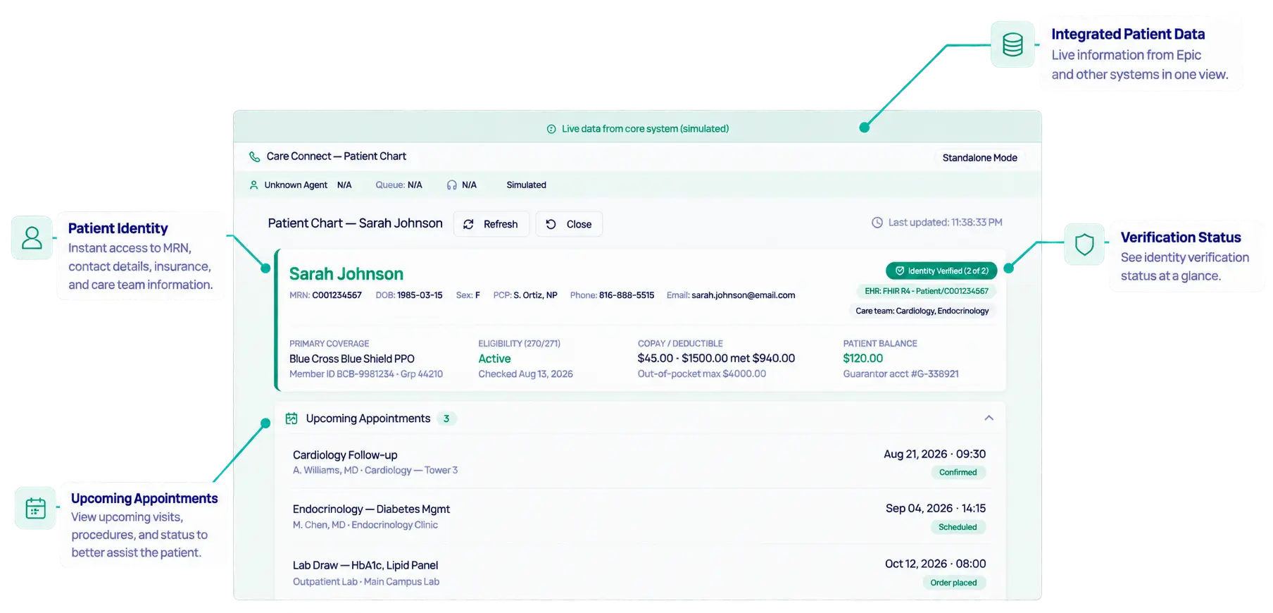 CoreConnect healthcare interface showing verified patient identity, integrated patient data, insurance details, and upcoming appointments