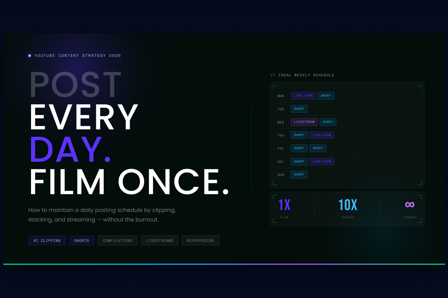 How Often Should You Post on YouTube? (Hint: Work Smarter, Not Harder)