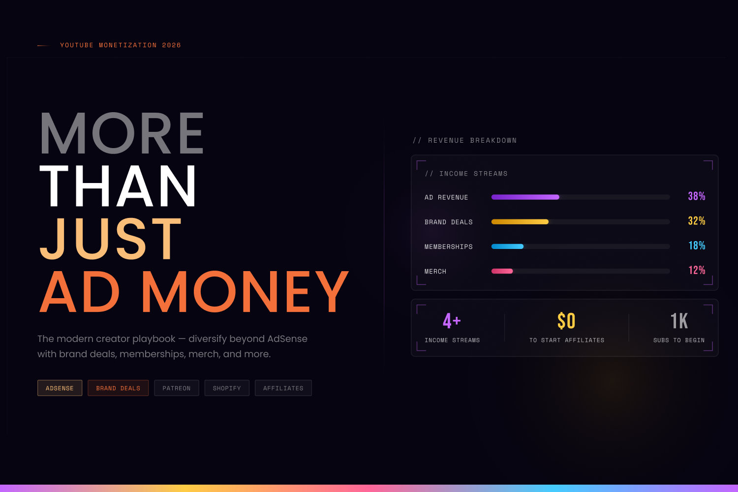 How to Monetise Your YouTube Channel in 2026 (Hint: It’s Not Just Ad Revenue)