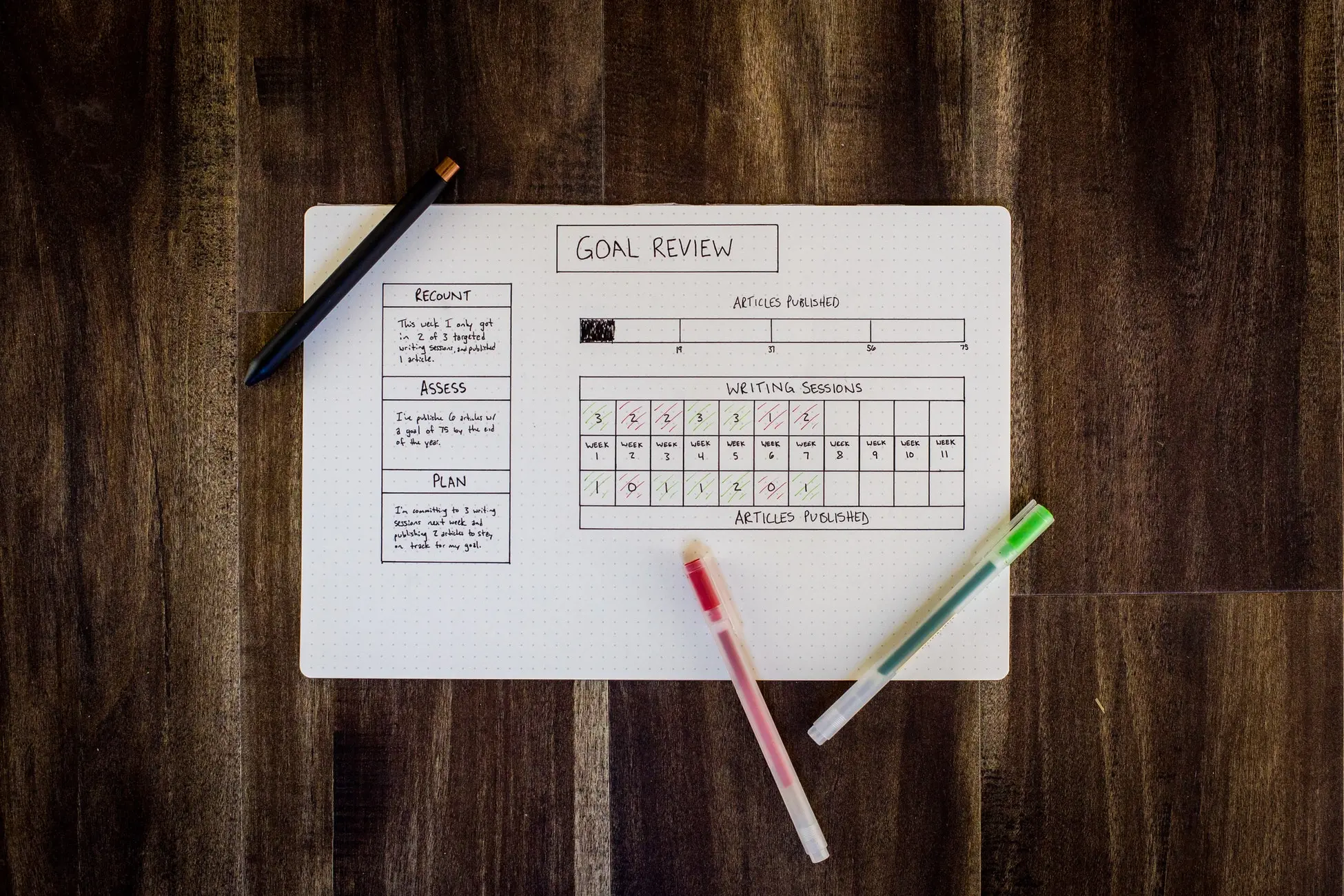 10 New Year Resolutions to Decide on Early