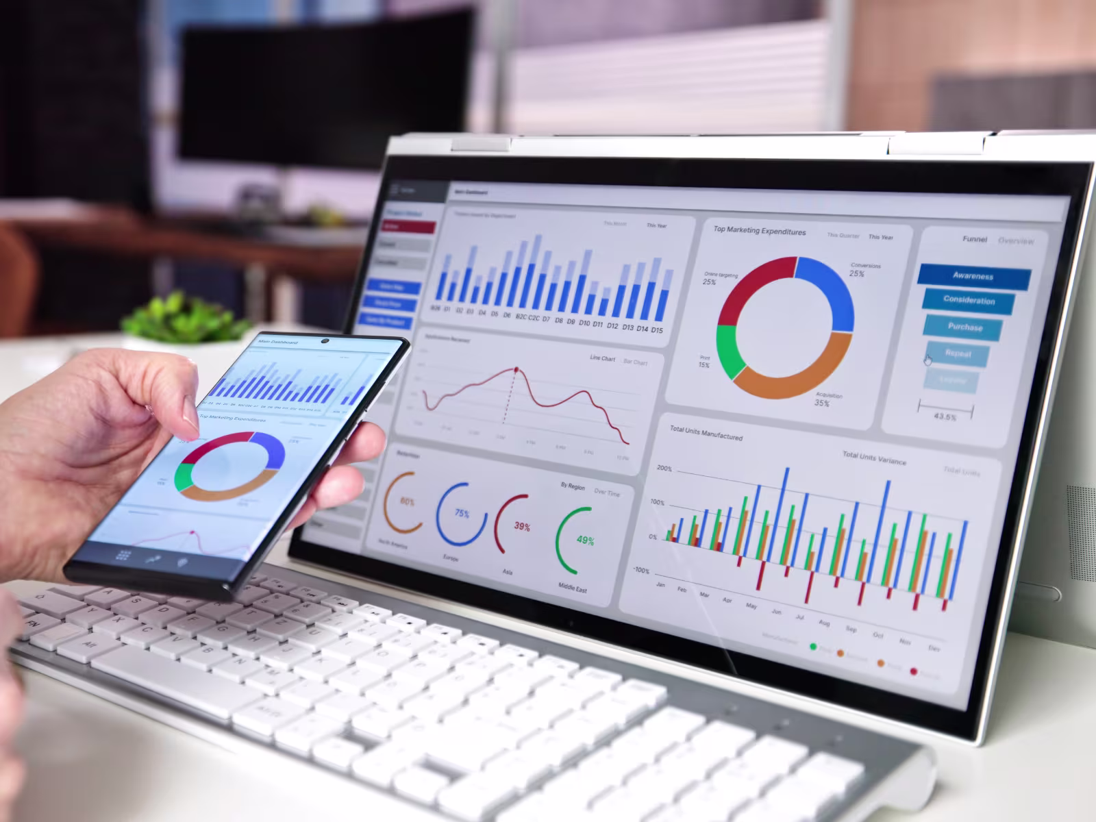 Digital marketing performance dashboard showing charts, data and a conversion funnel
