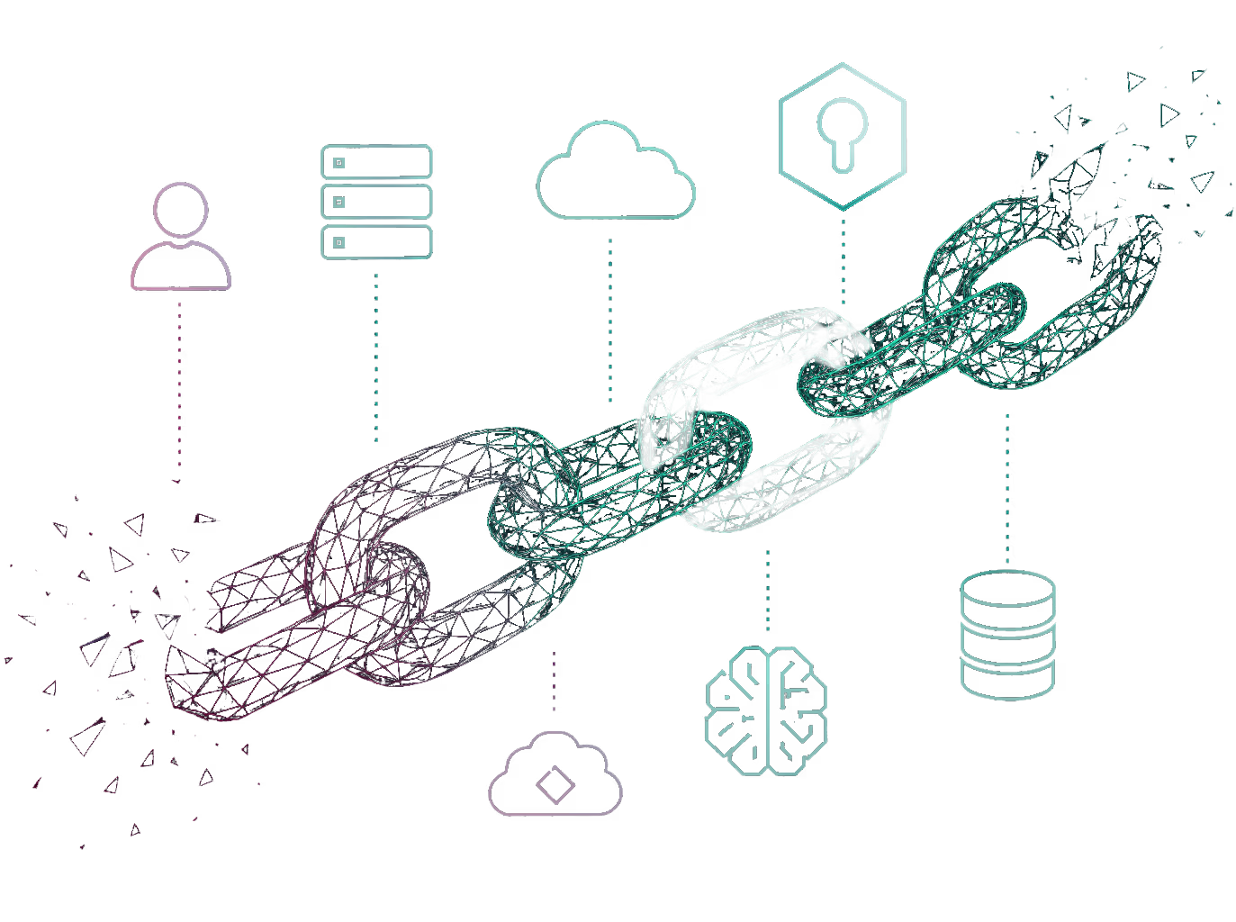 Chain visualization representing identity links and security gaps detected by Anetac