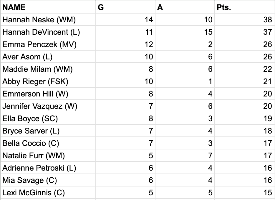 CCAL GSOC leaders