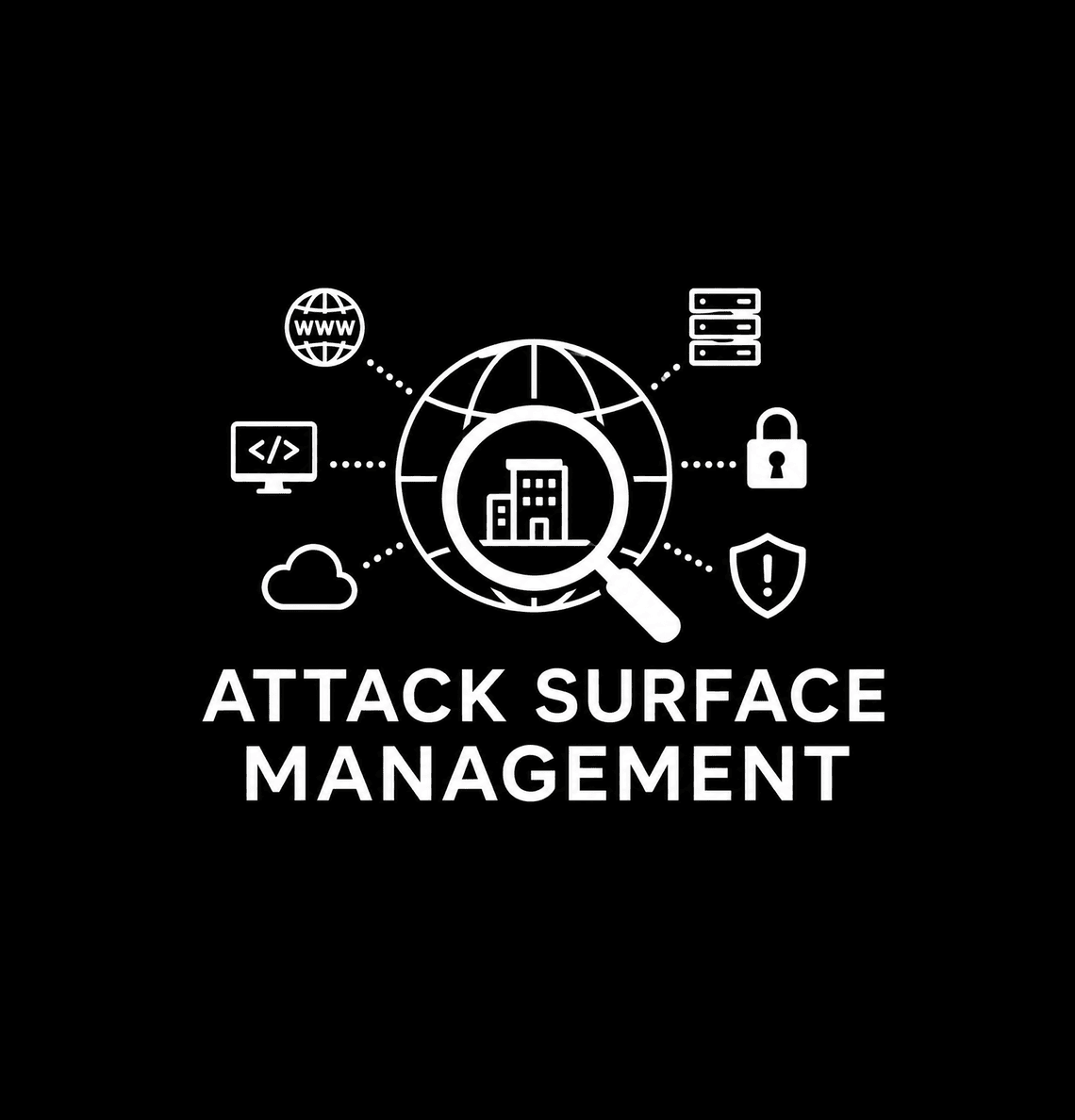Attack Surface Management